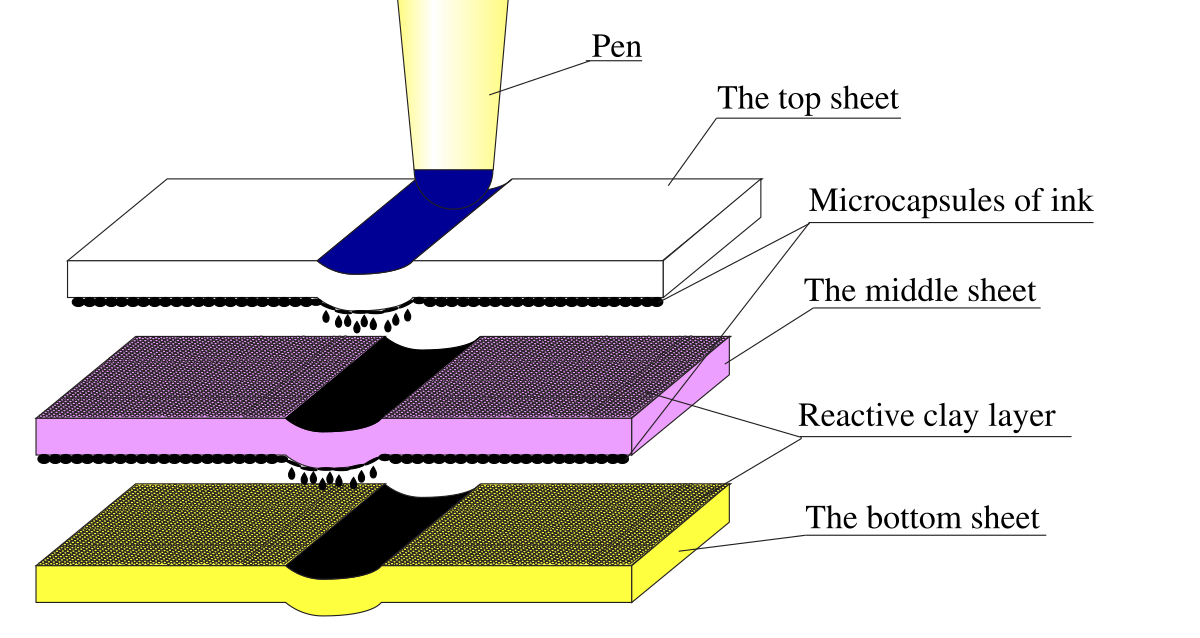 کاغذ خودکپی