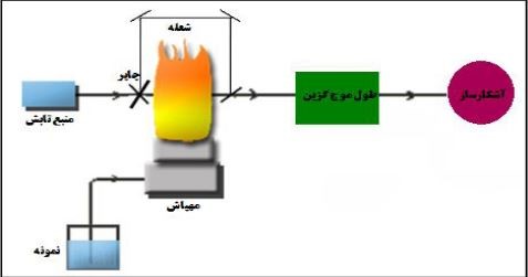 ATOMIC